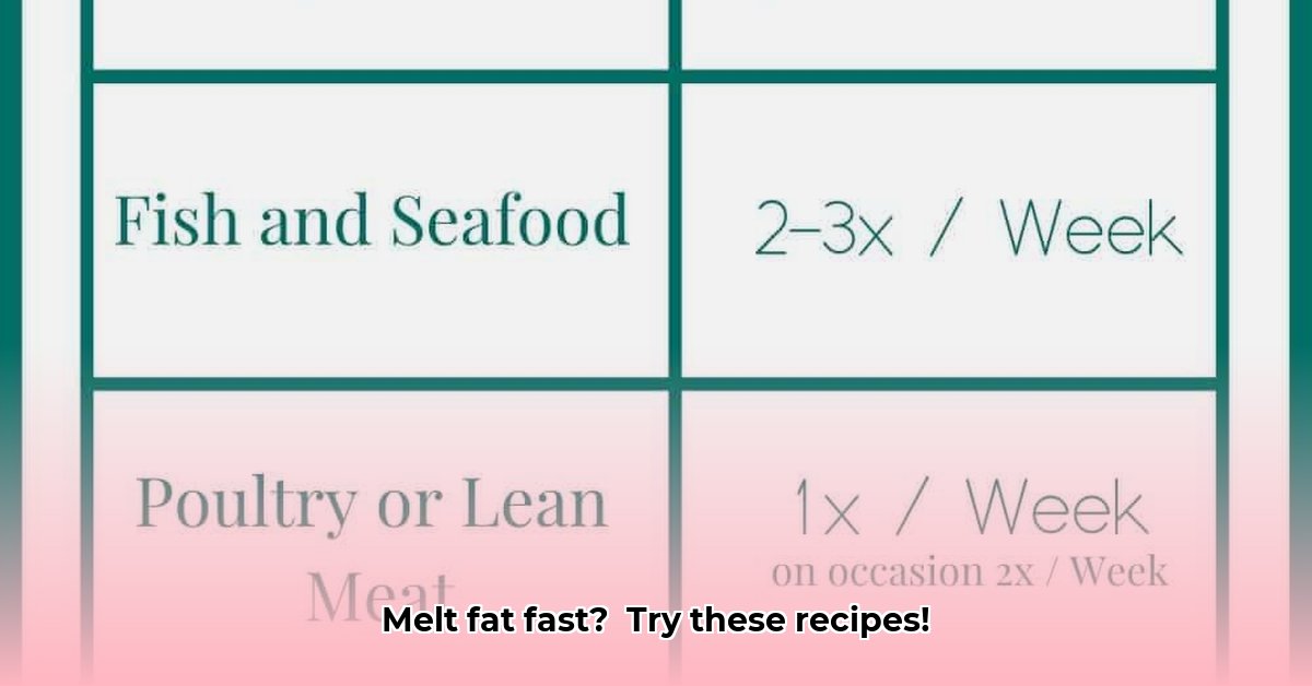 medi-weight-loss-recipes
